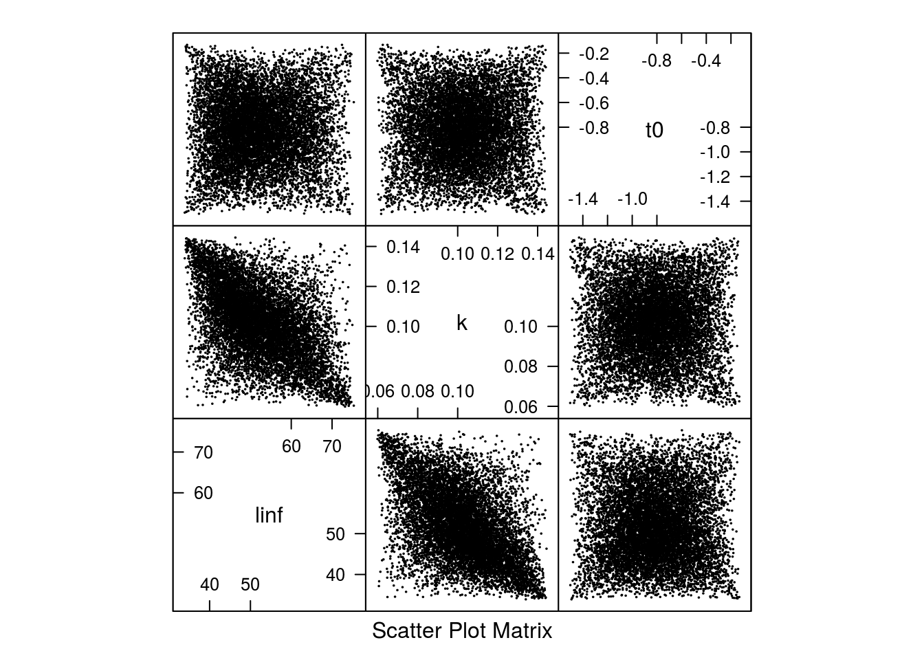 Scatter plot of the 10000 parameter sets from the multivariate triangle distribution.