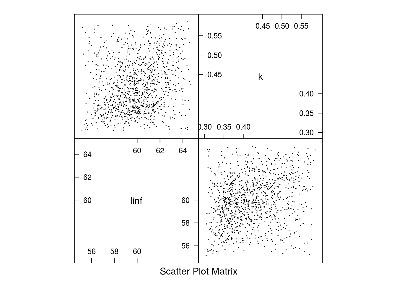 Parameter estimates for Gislason's second natural mortality model based on a triangle distribution.